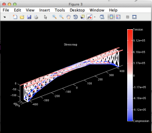 bridge_stress_map