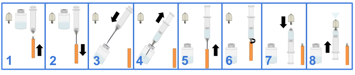 Current Nasal Atomization Procedure