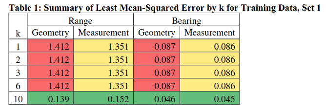 gmm_tests