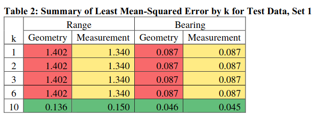 gmm_tests