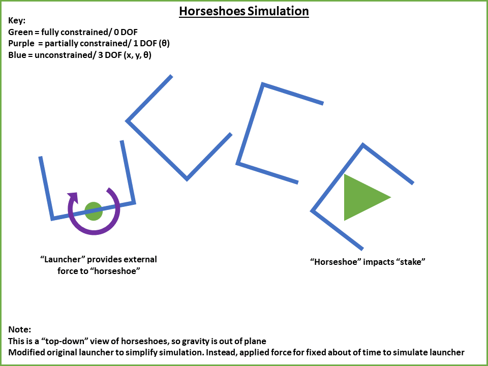 Planar Horseshoes