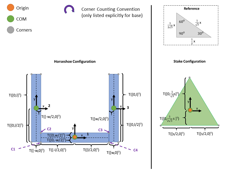 Rigid Body Transformations