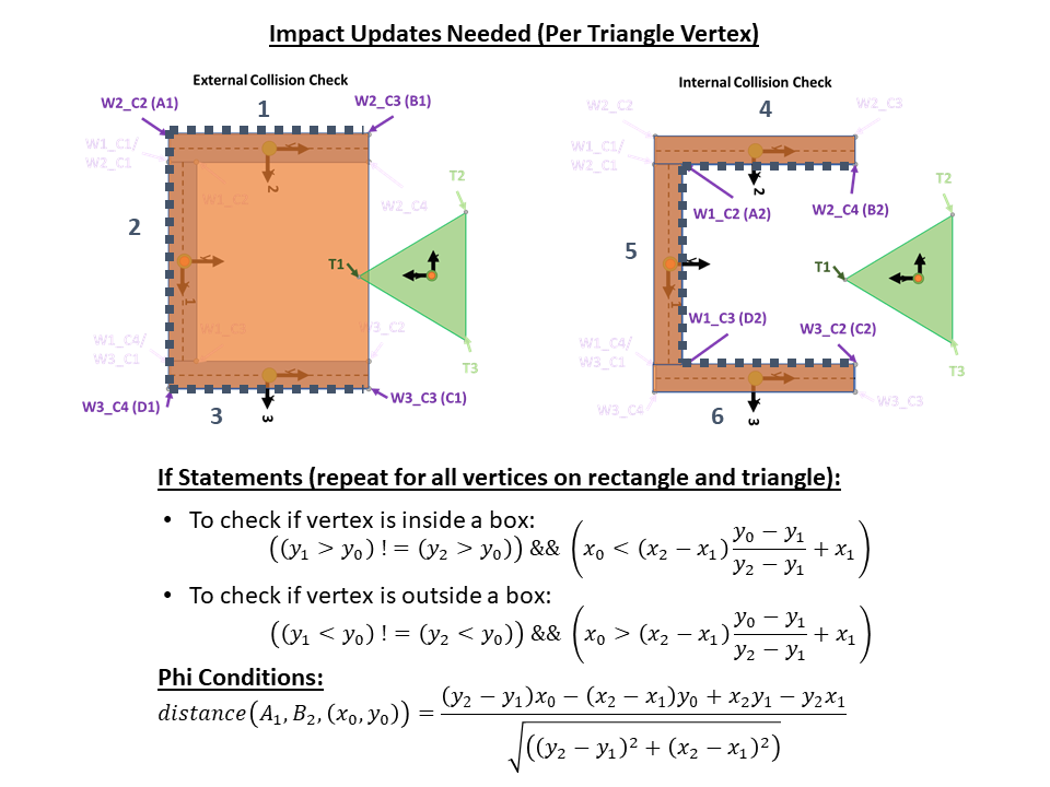 Impacts