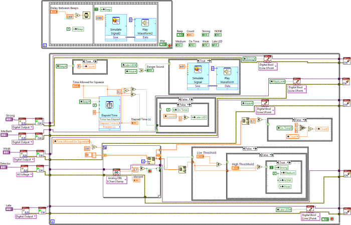 block diagram