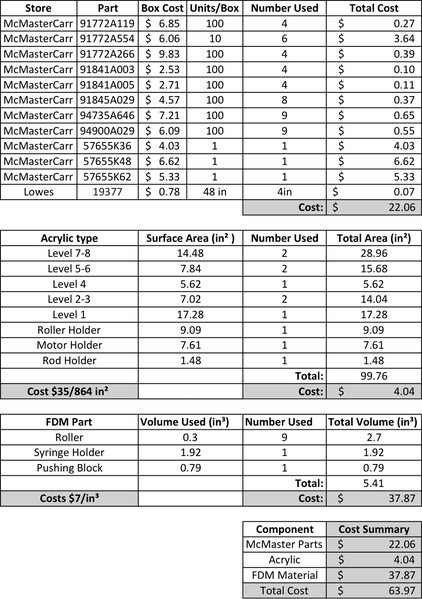 syring pump cost calculations